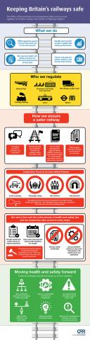 Health and safety report 2014-15 infographic
