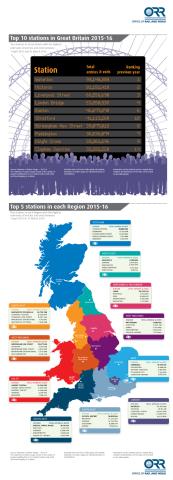 Ten stations in Great Britain with the highest estimates of entries and exits between 1 April 2015 and 31 March 2016