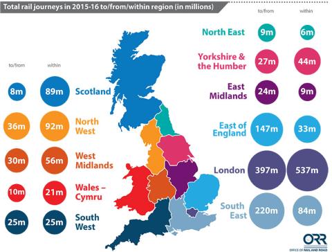 Regional rail usage infographic 2015-16