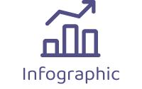 Infographics