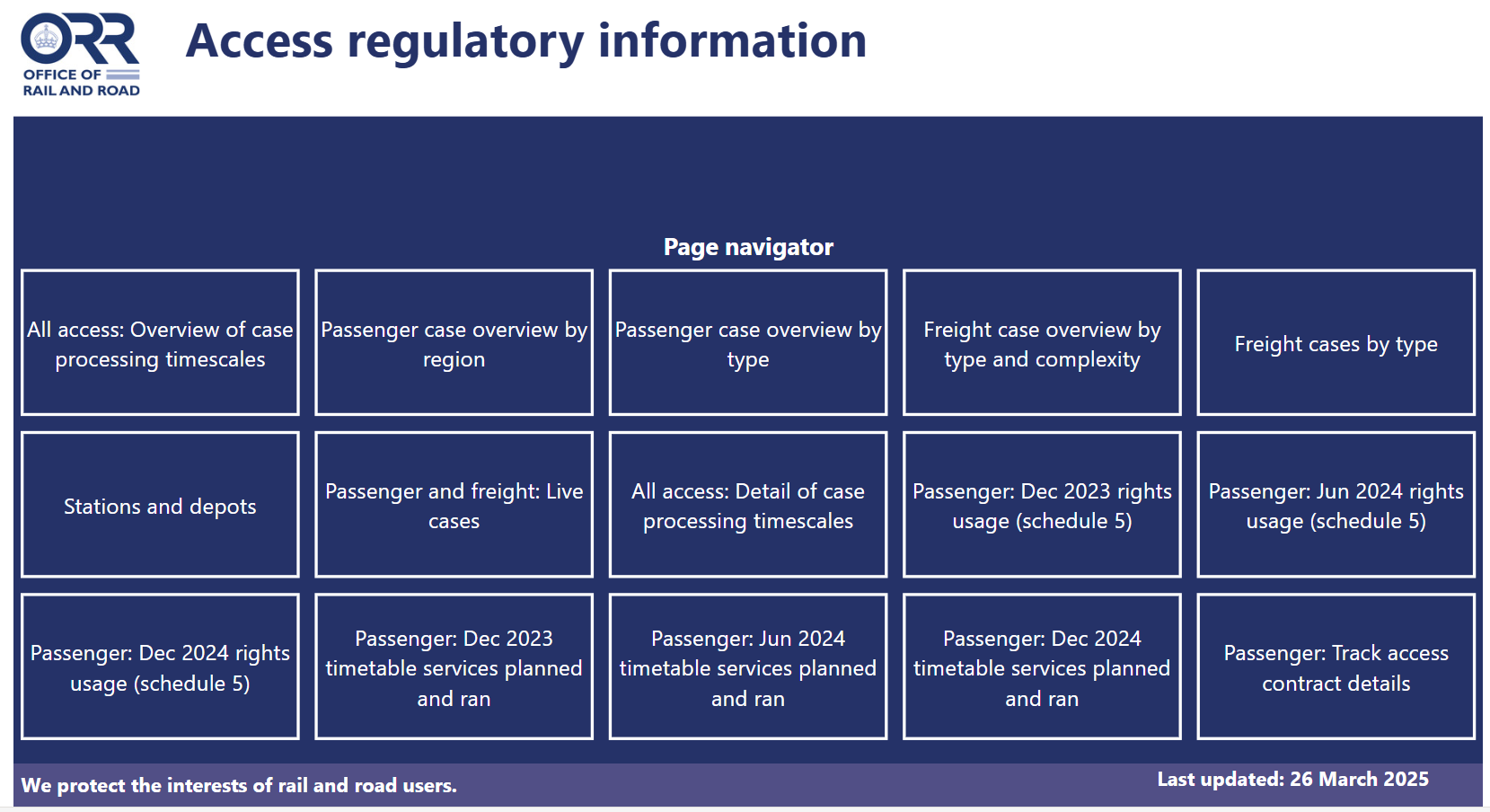 Access regulatory information dashboard up to December 2024