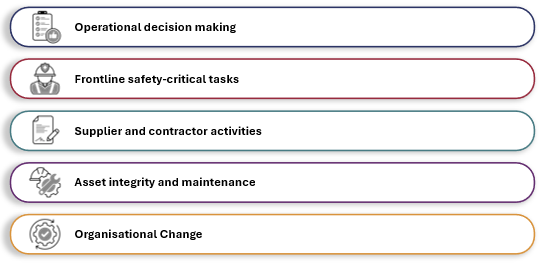 Operational decision making. Frontline safety-critical tasks. Supplier and contractor activities. Asset integrity and maintenance. Organisational change.
