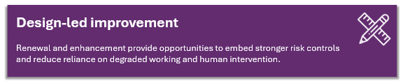 Design-led improvement in signalling systems. Renewal and enhancement schemes provide opportunities to embed stronger risk controls and reduce reliance on degraded working and human intervention.