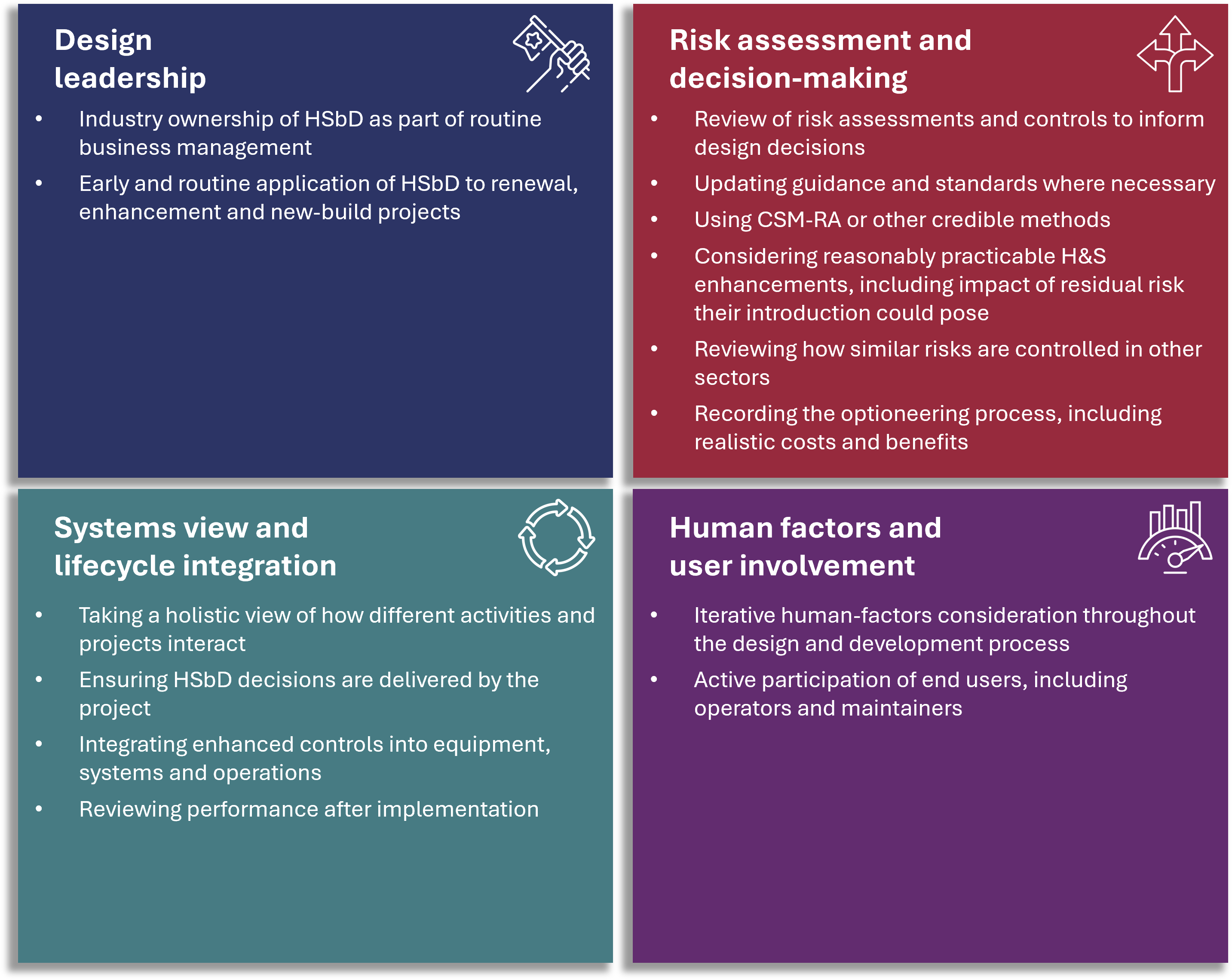 ORR’s vision for Health and Safety by Design, covering leadership and ownership of HSbD, effective risk assessment and decision-making, a whole-system approach, and the involvement of users and human factors throughout design.