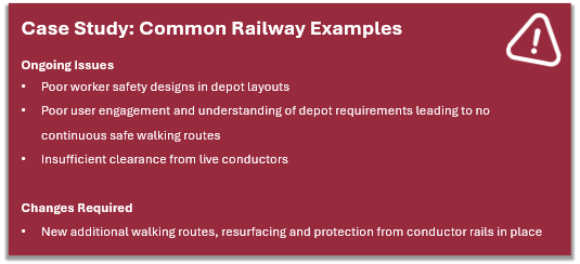 Case study highlighting common railway design issues in depot environments. Ongoing problems include poor worker safety design, lack of continuous safe walking routes, and insufficient clearance from live conductors. Required changes focus on adding safe walking routes, resurfacing, and improving protection from conductor rails.