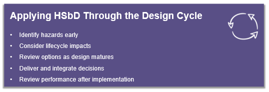 Applying Health and Safety by Design throughout the design cycle. This involves identifying hazards early, considering whole-life impacts, reviewing options as designs mature, and integrating decisions. Performance is then reviewed after implementation to support learning and improvement.