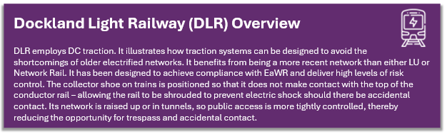 Dockland Light Railway (DLR) Overview  DLR employs DC traction. It illustrates how traction systems can be designed to avoid theshortcomings of older electrified networks. It benefits from being a more recent network than either LU or Network Rail. It has been designed to achieve compliance with EaWR and deliver high levels of risk control. The collector shoe on trains is positioned so that it does not make contact with the top of the conductor rail – allowing the rail to be shrouded to prevent electric shock should there be accidental contact. Its network is raised up or in tunnels, so public access is more tightly controlled, thereby reducing the opportunity for trespass and accidental contact.