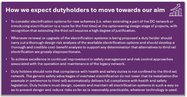 How we expect dutyholders to move towards our aim: To consider electrification options for new schemes (i.e. when extending a part of the DC network or introducing electrification to a route for the first time) at the optioneering design stage of projects, with recognition that extending the third rail requires a high degree of justification. Whenever renewal or upgrade of the electrification systems is being proposed a duty holder should carry out a thorough design risk analysis of the available electrification options and should develop a thorough and credible cost-benefit analysis to support any determination that alternatives to third rail electrification are grossly disproportionate. To achieve excellence in continual improvement in safety management and risk control approaches associated with the operation and maintenance of the legacy network. Duty holders should note that compliance with health and safety duties is not confined to the third rail network. The generic safety advantages of overhead electrification do not mean that its installation (for example in preference to third rail) automatically delivers full compliance with health and safety legislation. Duty holders must design, operate and maintain all electrification systems in such a way so as to prevent danger and reduce risks so far as is reasonably practicable, whatever technology is used.