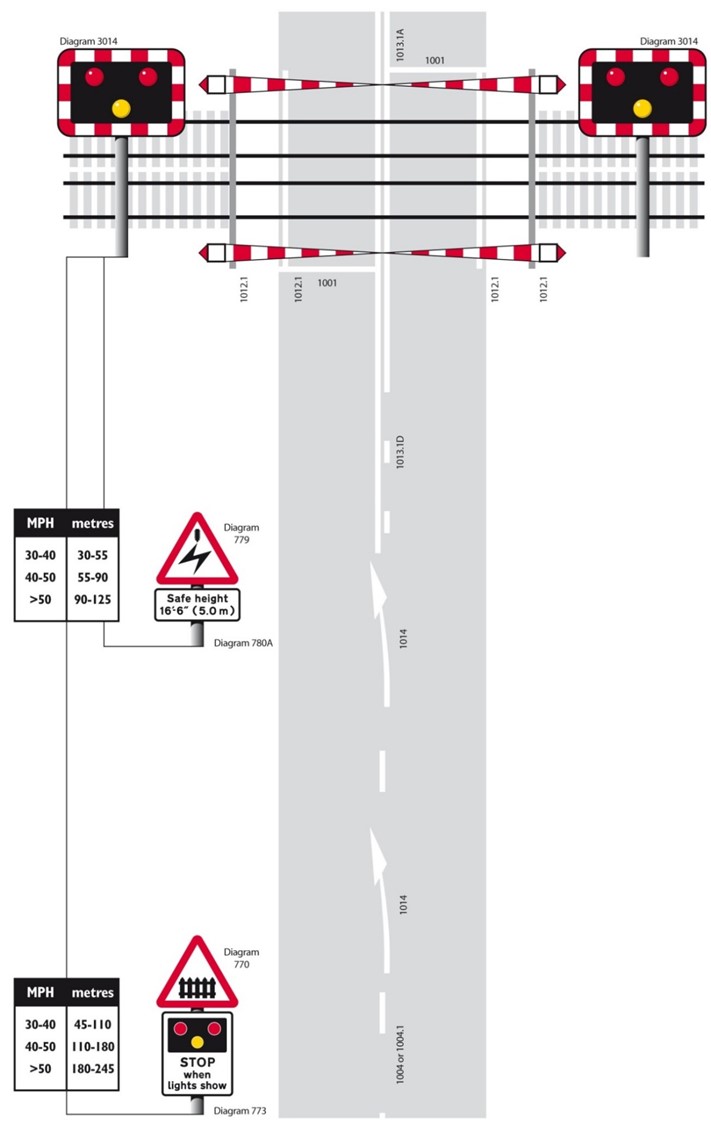 Figure 2: Typical layout of barrier crossing (with additional risks)