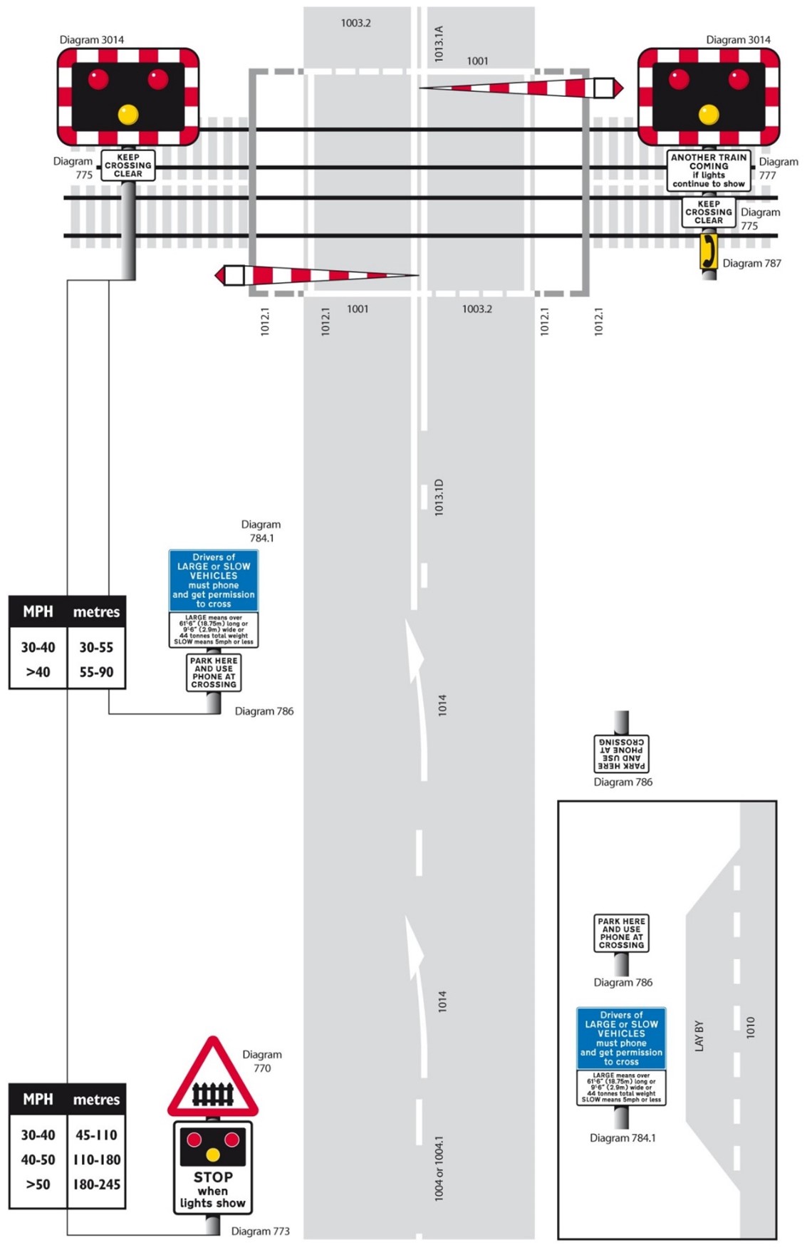Figure 3: Typical layout of automatic half barrier crossing or automatic barrier crossing (locally monitored)