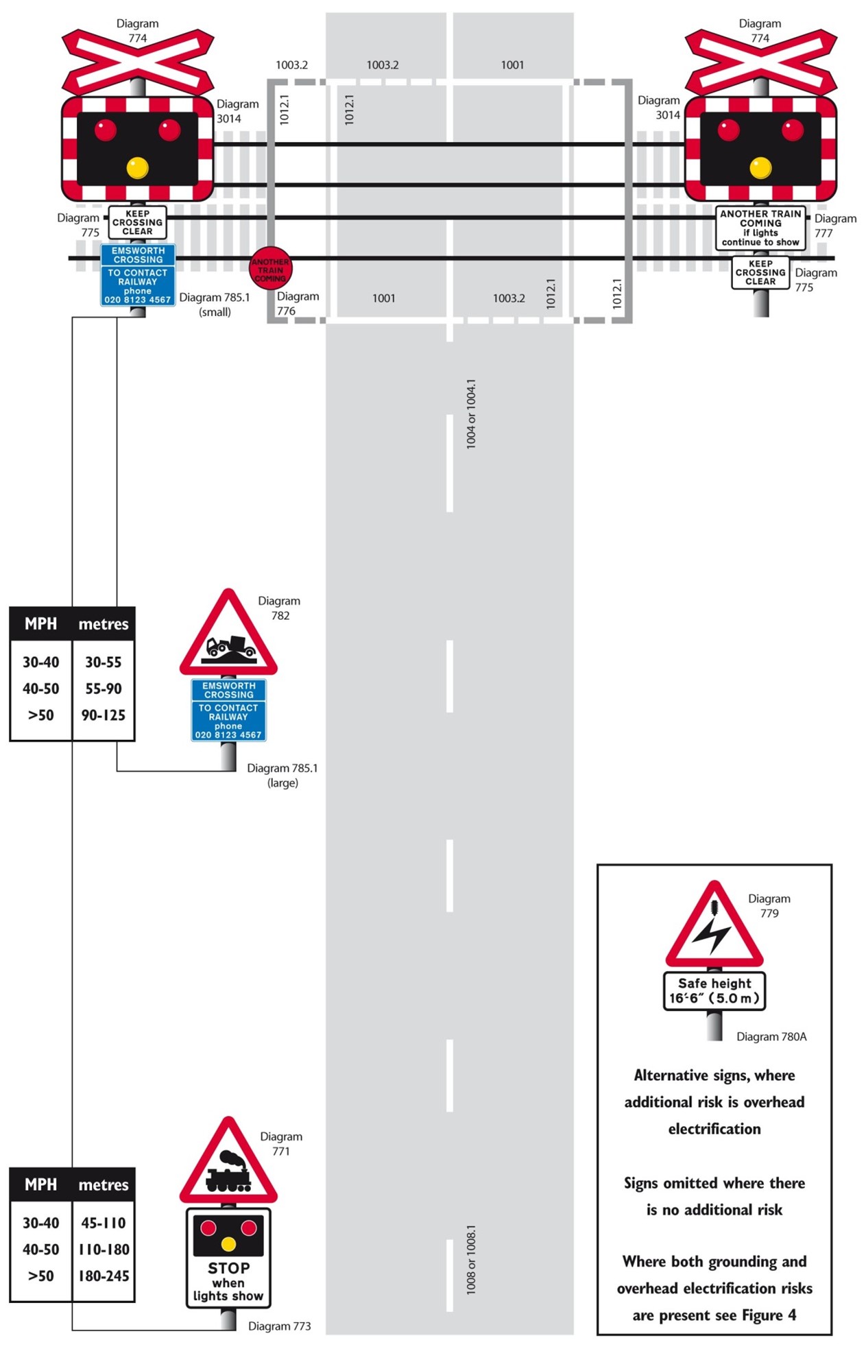 Figure 5: Typical layout of automatic open crossing (with additional risks)