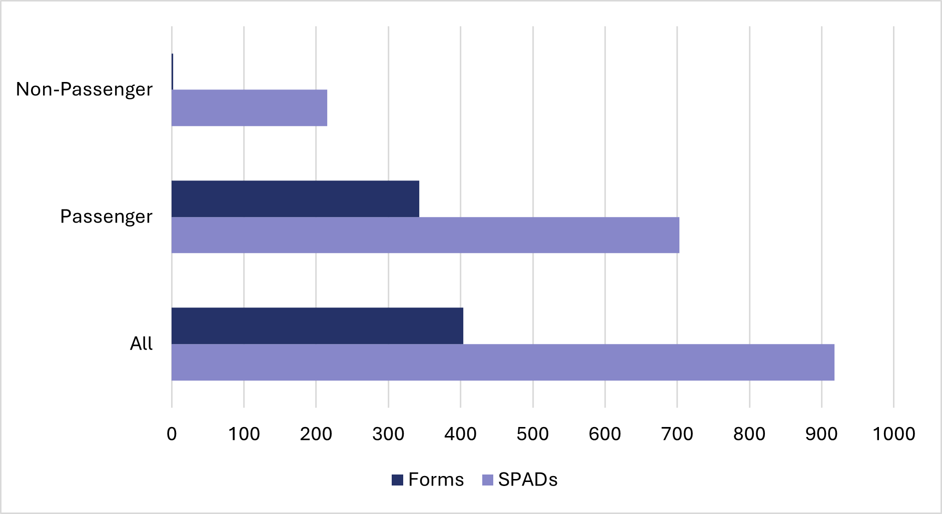Figure 3: the data table below contains details linked to this bar chart.