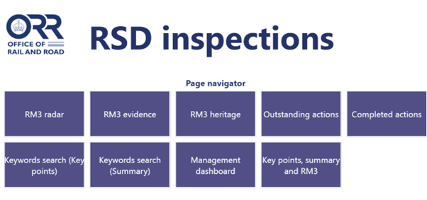 A screenshot of the ORR RSD Inspections App.