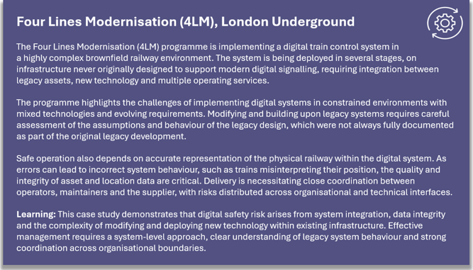 Four Lines Modernisation (4LM), London Underground  The Four Lines Modernisation (4LM) programme is implementing a digital train control system ina highly complex brownfield railway environment. The system is being deployed in several stages, on infrastructure never originally designed to support modern digital signalling, requiring integration between legacy assets, new technology and multiple operating services.  The programme highlights the challenges of implementing digital systems in constrained environments with mixed technologies and evolving requirements. Modifying and building upon legacy systems requires careful assessment of the assumptions and behaviour of the legacy design, which were not always fully documented as part of the original legacy development.  Safe operation also depends on accurate representation of the physical railway within the digital system. As errors can lead to incorrect system behaviour, such as trains misinterpreting their position, the quality and integrity of asset and location data are critical. Delivery is necessitating close coordination between operators, maintainers and the supplier, with risks distributed across organisational and technical interfaces.  Learning: This case study demonstrates that digital safety risk arises from system integration, data integrity and the complexity of modifying and deploying new technology within existing infrastructure. Effective management requires a system-level approach, clear understanding of legacy system behaviour and strong coordination across organisational boundaries.