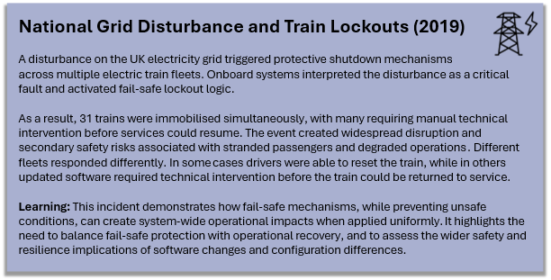 National Grid Disturbance and Train Lockouts (2019)  A disturbance on the UK electricity grid triggered protective shutdown mechanismsacross multiple electric train fleets. Onboard systems interpreted the disturbance as a critical fault and activated fail-safe lockout logic.  As a result, 31 trains were immobilised simultaneously, with many requiring manual technical intervention before services could resume. The event created widespread disruption and secondary safety risks associated with stranded passengers and degraded operations. Different fleets responded differently. In some cases drivers were able to reset the train, while in others updated software required technical intervention before the train could be returned to service.  Learning: This incident demonstrates how fail-safe mechanisms, while preventing unsafe conditions, can create system-wide operational impacts when applied uniformly. It highlights the need to balance fail-safe protection with operational recovery, and to assess the wider safety and resilience implications of software changes and configuration differences.
