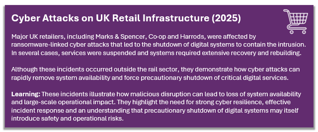 Cyber Attacks on UK Retail Infrastructure (2025)  Major UK retailers, including Marks & Spencer, Co-op and Harrods, were affected byransomware-linked cyber attacks that led to the shutdown of digital systems to contain the intrusion. In several cases, services were suspended and systems required extensive recovery and rebuilding.  Although these incidents occurred outside the rail sector, they demonstrate how cyber attacks can rapidly remove system availability and force precautionary shutdown of critical digital services.  Learning: These incidents illustrate how malicious disruption can lead to loss of system availability and large-scale operational impact. They highlight the need for strong cyber resilience, effective incident response and an understanding that precautionary shutdown of digital systems may itself introduce safety and operational risks.