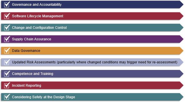 Governance and Accountability; Software Lifecycle Management; Change and Configuration Control; Supply Chain Assurance; Data Governance; Updated Risk Assessments (particularly where changed conditions may trigger need for re-assessment); Competence and Training; Independent Reporting; Considering Safety at the Design Stage.