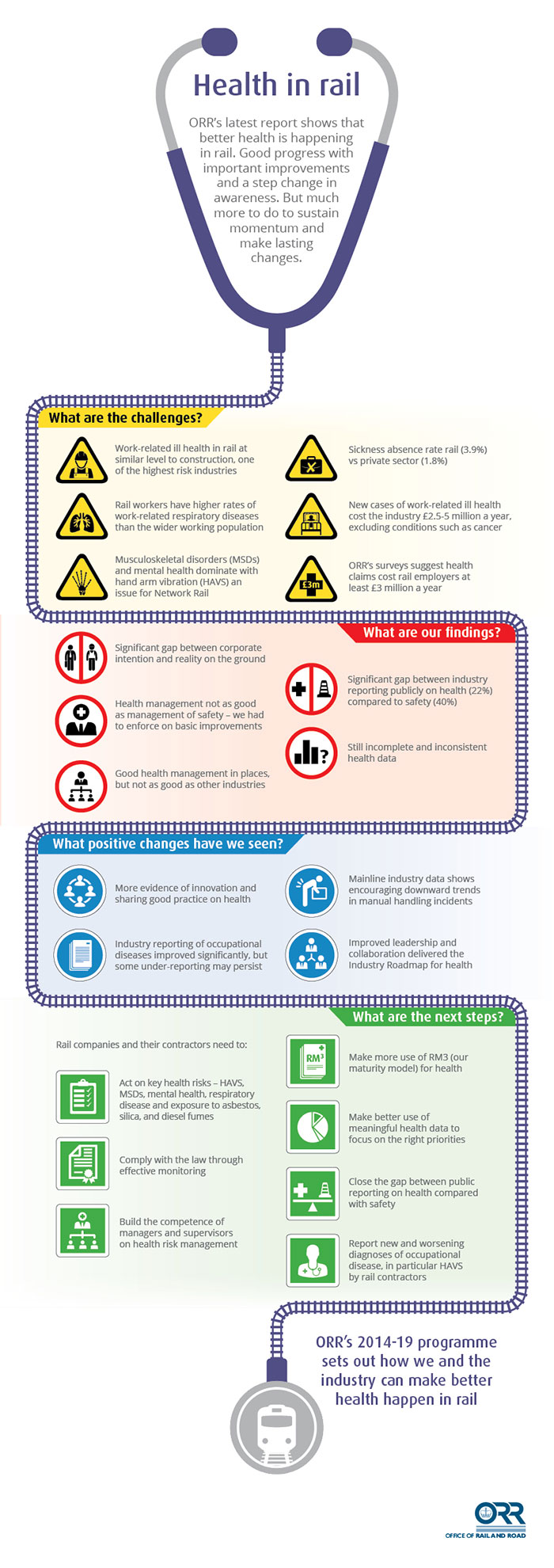 Health in rail infographic