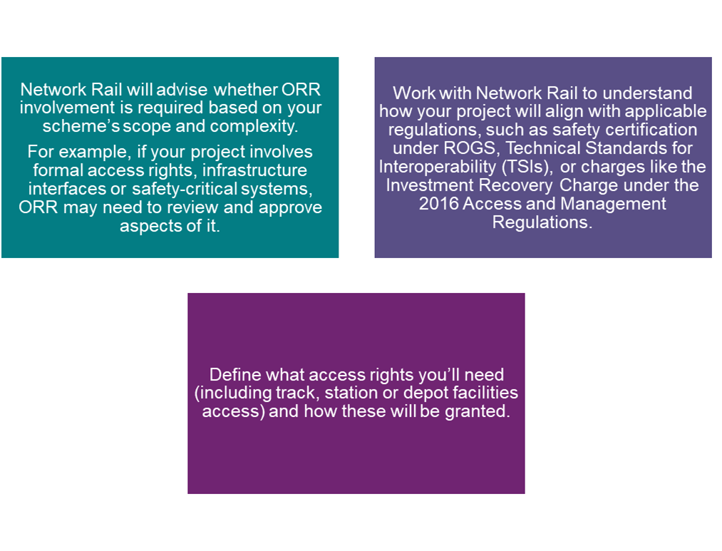 A diagram showing the key elements of the Regulatory Alignment and Access Planning phase.   Network Rail will advise whether ORR involvement is required based on your scheme’s scope and complexity.  For example, if your project involves formal access rights, infrastructure interfaces or safety-critical systems, ORR may need to review and approve aspects of it.  Work with Network Rail to understand how your project will align with applicable regulations, such as safety certification under ROGS, Technical Standards for Interoperability (TSIs), or charges like the Investment Recovery Charge under the 2016 Access and Management Regulations.  Define what access rights you’ll need (including track, station or depot facilities access) and how these will be granted.