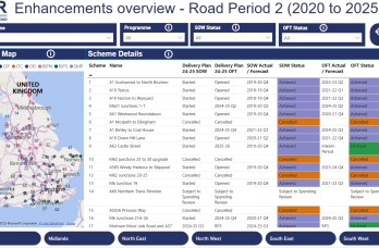 Power BI interactive dashboard