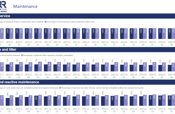 Power BI interactive dashboard
