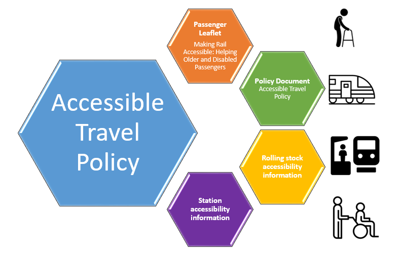 accessible policy diagram