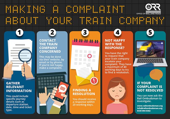 Making a complaint to your train company checklist