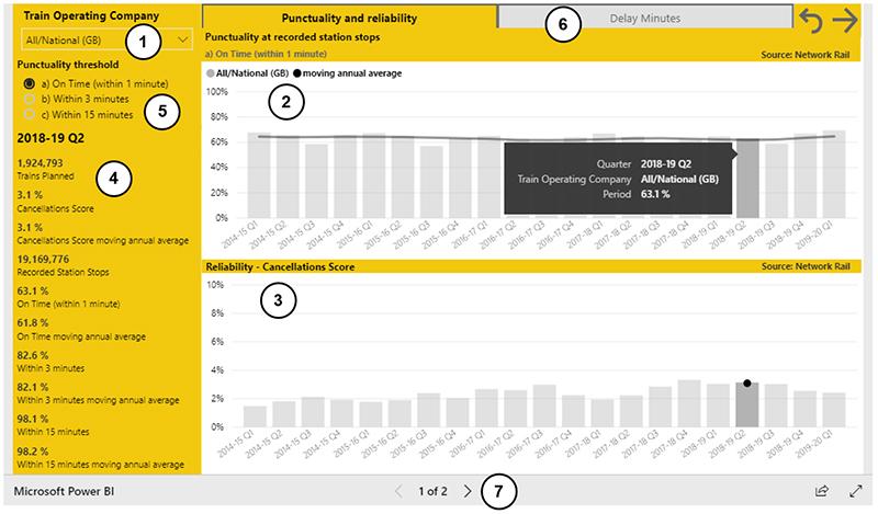 Statistics you can use