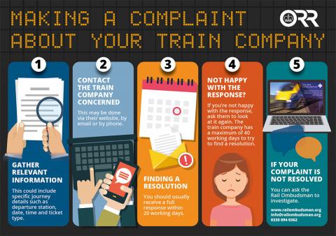 Making a complaint about your train company infographic